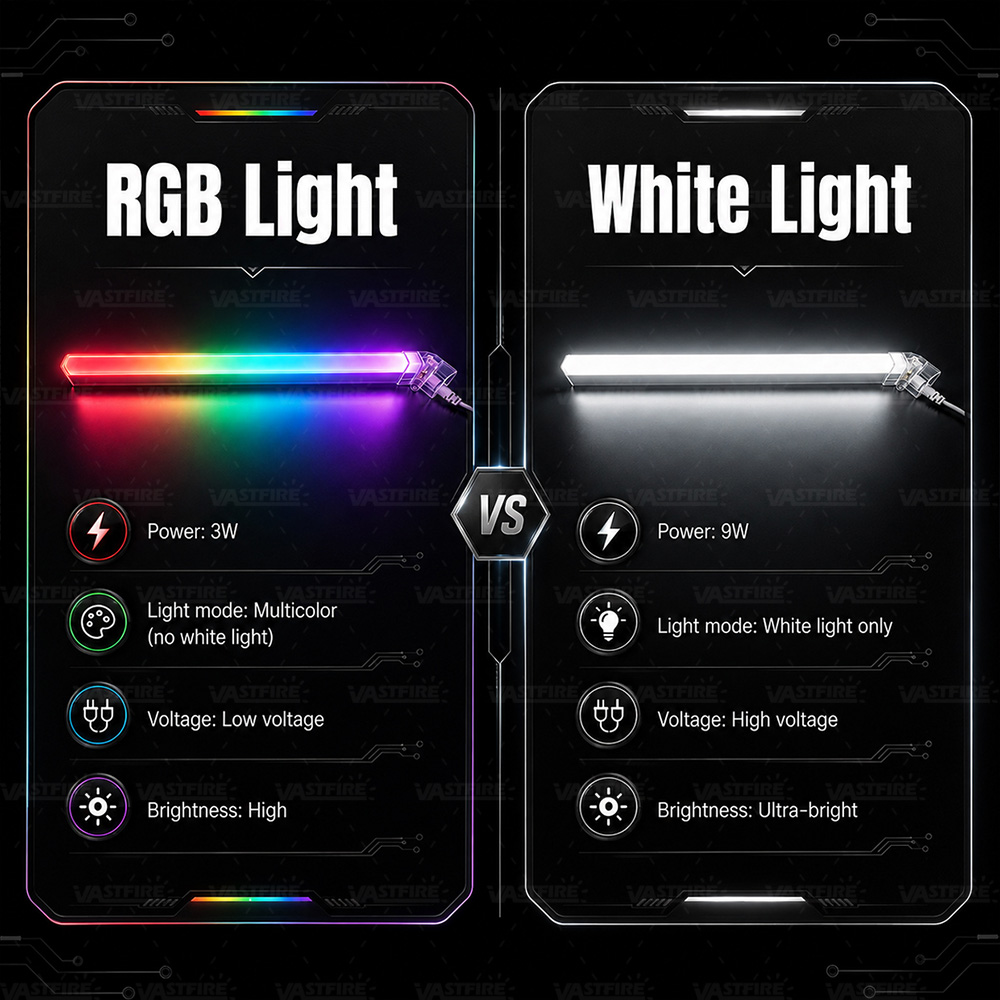Two types of light tubes, whit - đánh giá và giá Pc Gaming Youtube