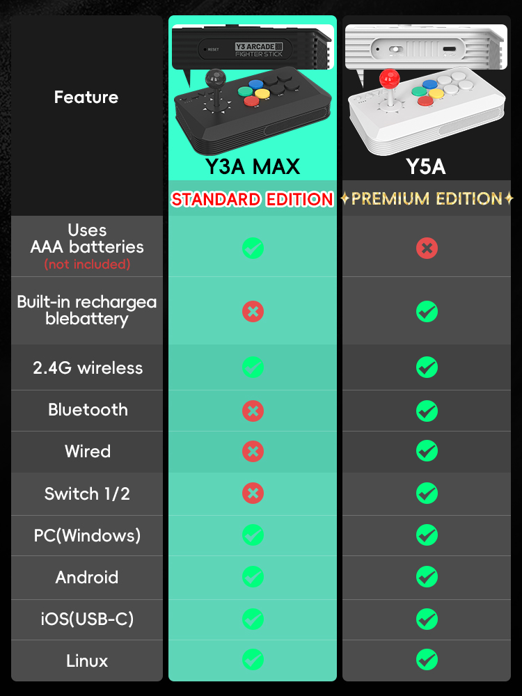 DATA FROG Y5A Arcade Console J - đánh giá và giá Joystick Pc Gaming