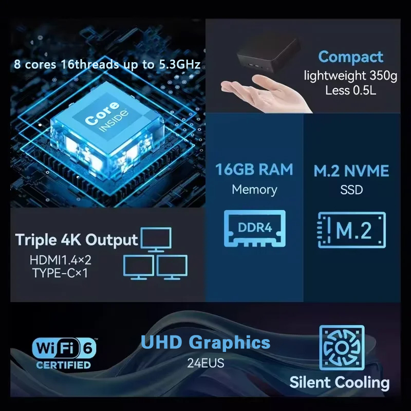 NEW Mini PC Windows 11 Pro Int - đánh giá và giá Pc Gaming Setup
