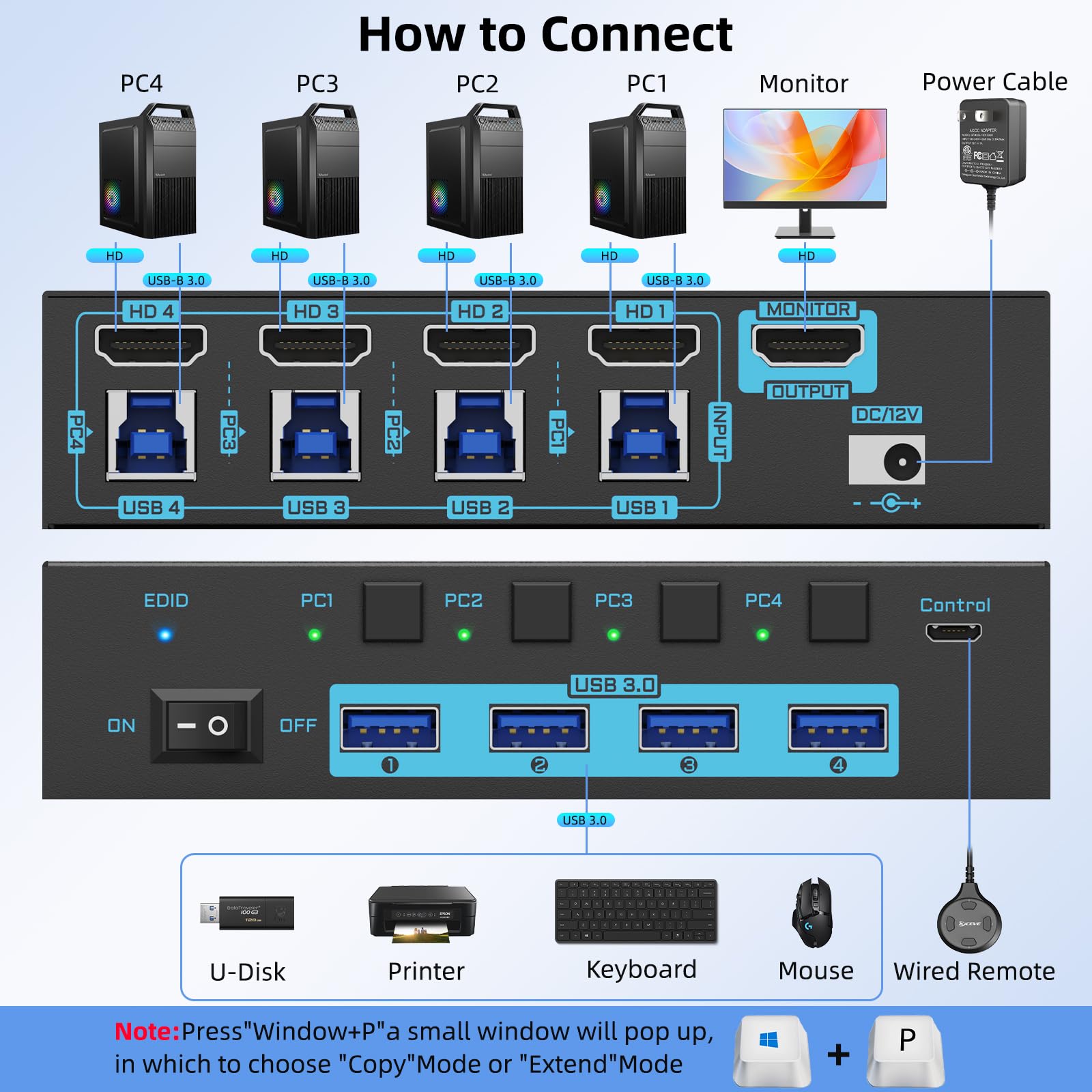 8K HDMI 2.1 KVM Switch 4 Port  - đánh giá và giá Pc Gaming Emulator