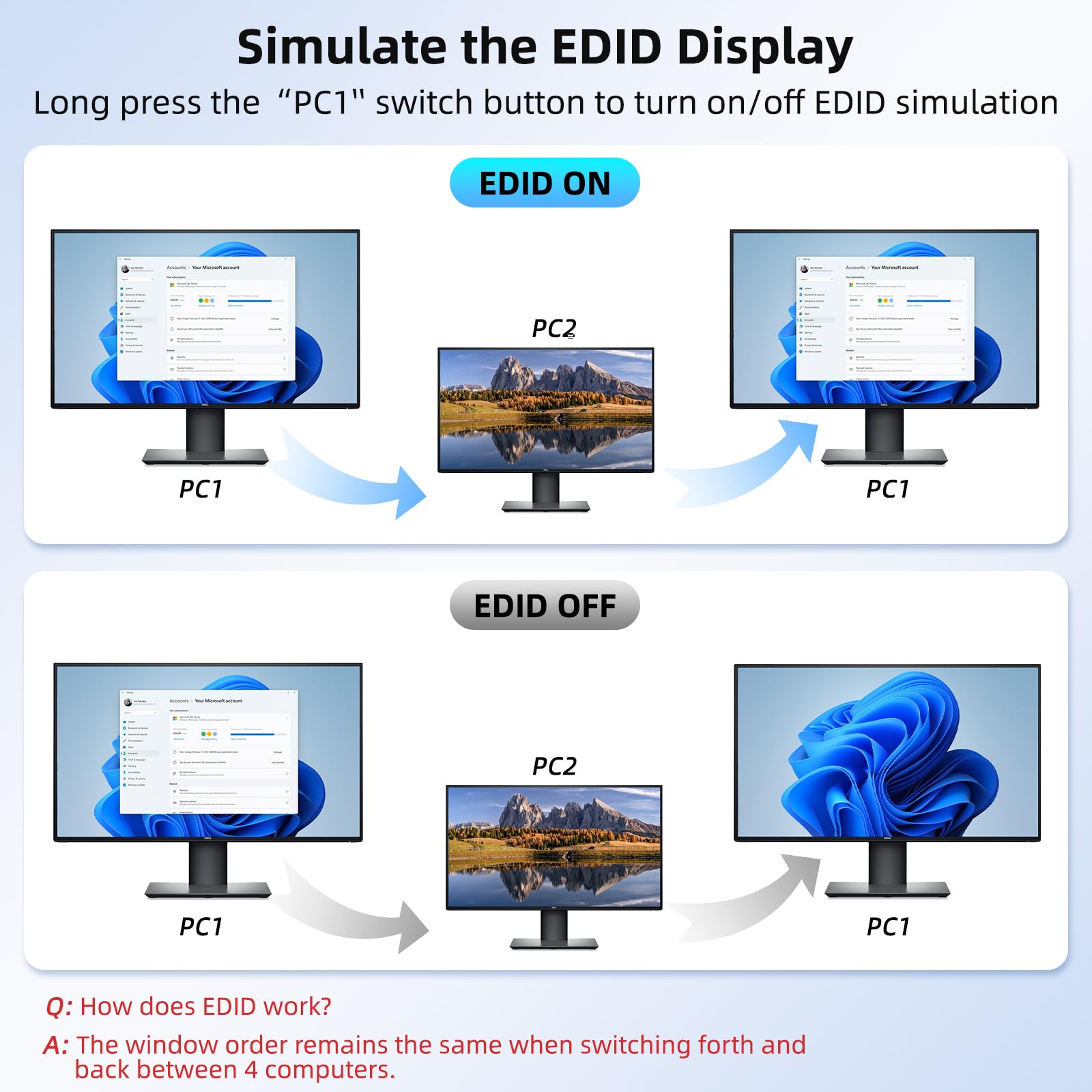8K HDMI 2.1 KVM Switch 4 Port  - đánh giá và giá Pc Gaming Emulator